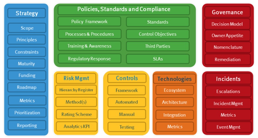 GRC - Governance, Risk and Compliance