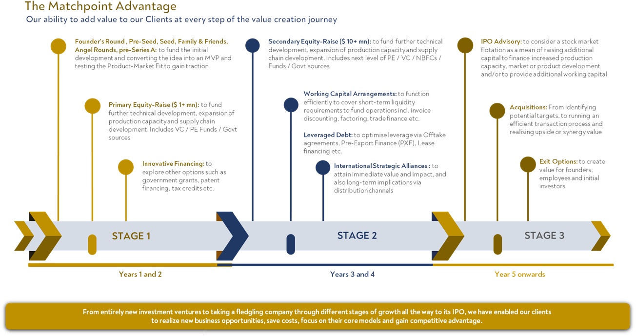 Matchpoint Partners Differentiator